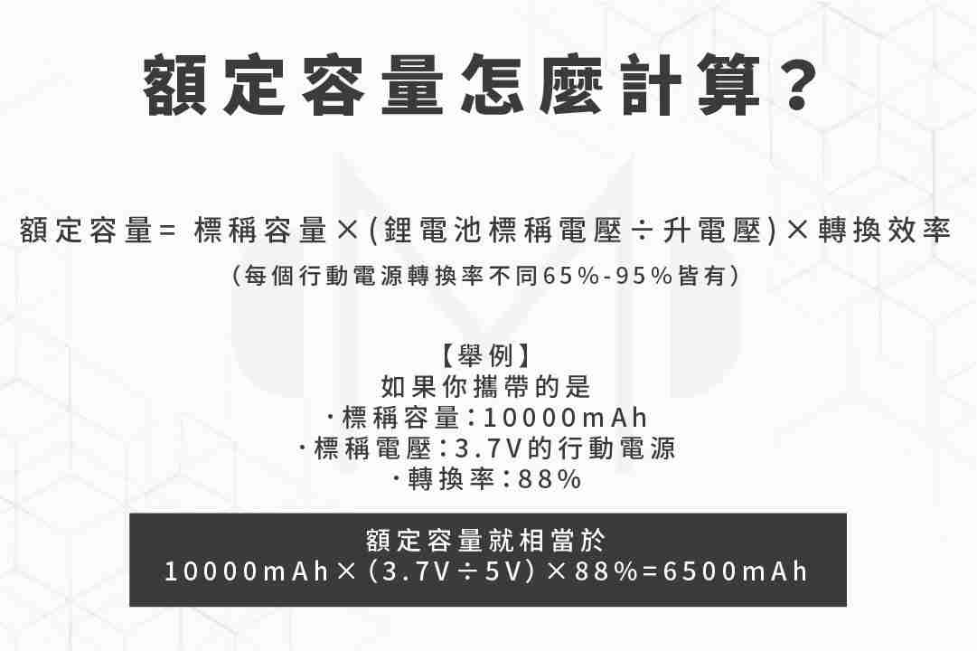 21年10大行動電源推薦 Iphone無線充電到安卓type C Pd快充一篇搞定