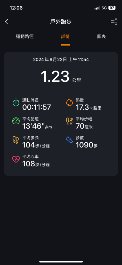 KOSPET FIT 戶外跑步詳情