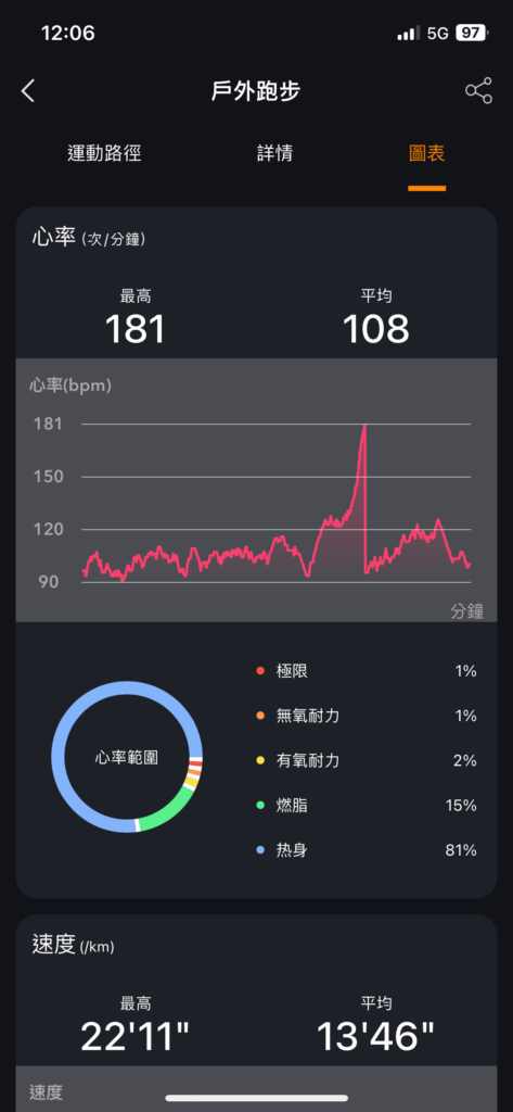 KOSPET FIT 戶外跑步圖表