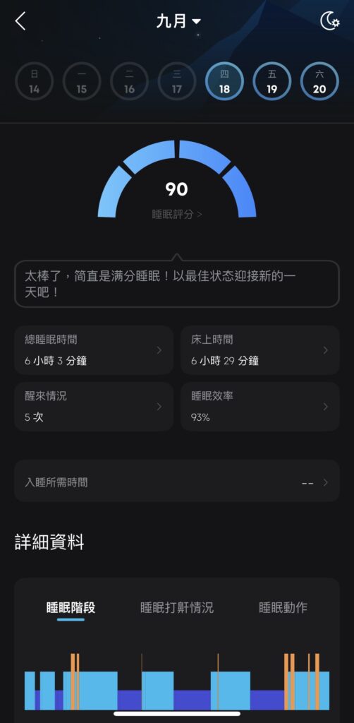 soundcore Sleep A30 睡眠耳機實測開箱：真的能改善失眠、打呼干擾嗎？ 4