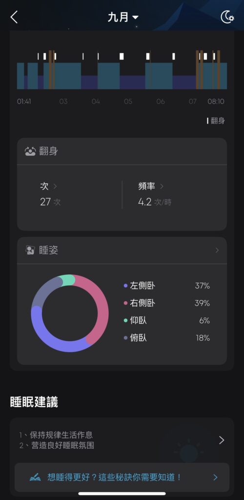 soundcore Sleep A30 睡眠耳機實測開箱：真的能改善失眠、打呼干擾嗎？ 6