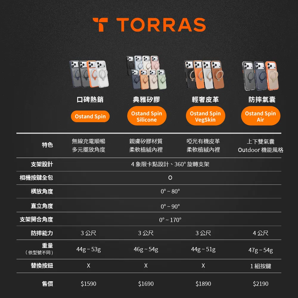 TORRAS Ostand Spin 系列 官方比較圖表
